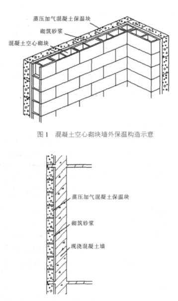 桐乡蒸压加气混凝土砌块复合保温外墙性能与构造